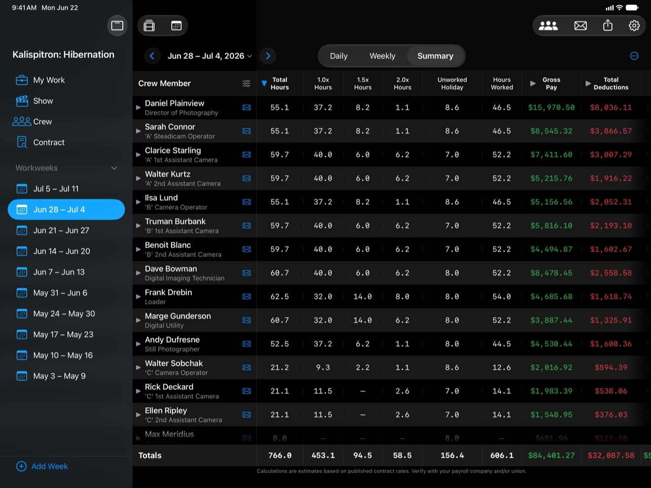 TimeCardRobot summary view with hours, gross pay and deductions for every crew member on iPad